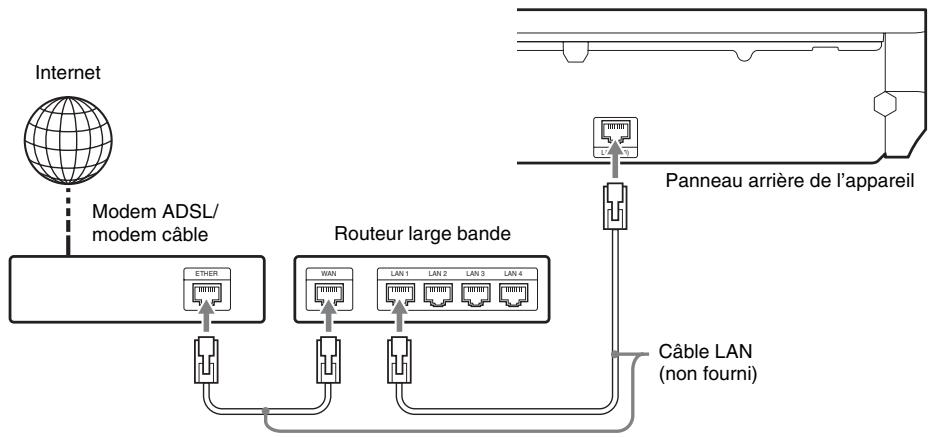 SONY BDV-E780 - Remarque - 1