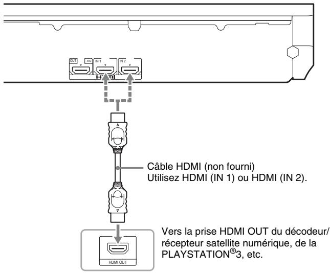 SONY BDV-E780 - Si vous souhaitez raccorder au système un composant doté d'une prise HDMI (OUT) - 1