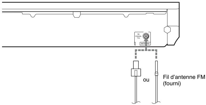 SONY BDV-E780 - Raccordement de l'antenne - 1