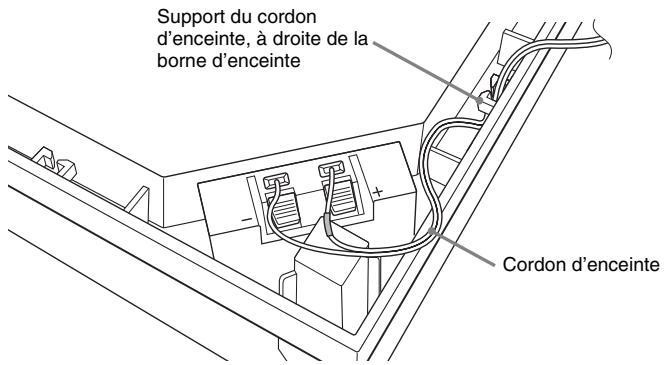 SONY BDV-E780 - En cas d'installation du caisson de graves avec sa face large orientée vers l'avant - 1