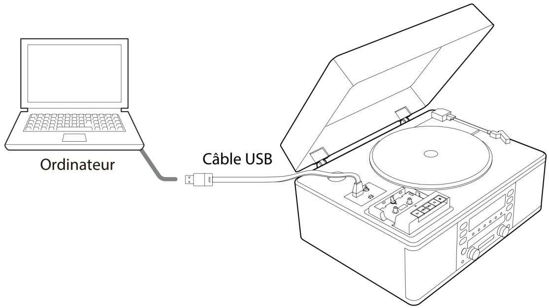 TEAC LP-R550 USB - Connexion USB - 1