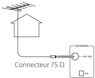TEAC LP-R550 USB - Antenne FM extérieure - 1
