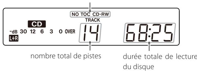TEAC LP-R550 USB - Appuyez sur la touche OPEN/CLOSE (▲) pour fermer le tiroir. - 2