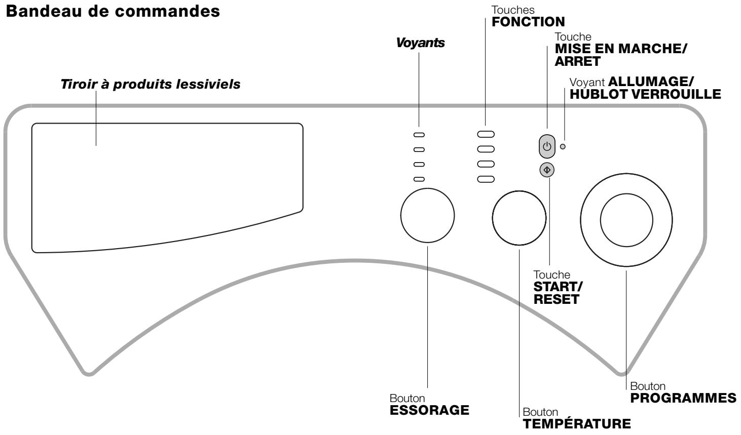 ARISTON LBE88 - Réglage de la machine en hauteur. - 1