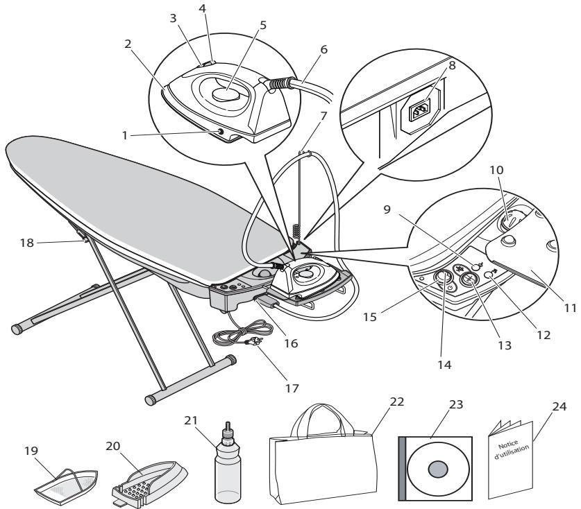 EUROFLEX IB 40 COMPACT - A PROPOS des instructions - 1