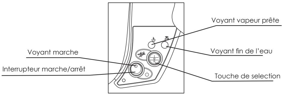 EUROFLEX IB 40 COMPACT - Mise en MARCHE IB 40 compact: - 1