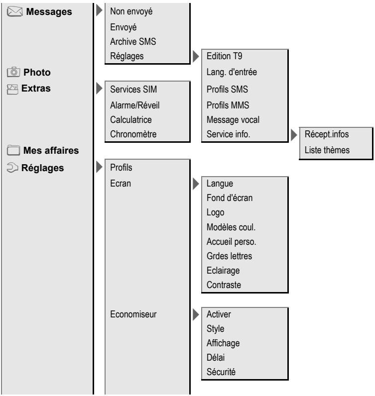 SIEMENS A65 - Accessoires - 2