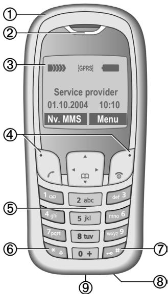 SIEMENS A65 - En mode veille : - 2