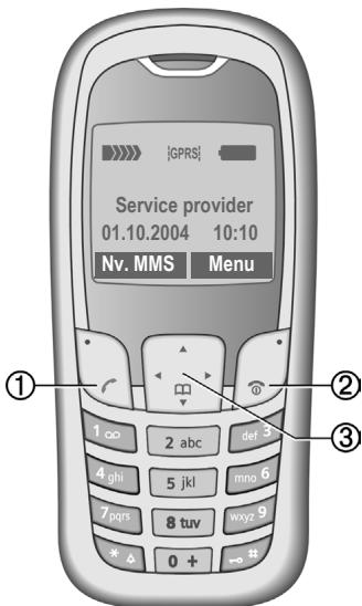 SIEMENS A65 - En mode veille : - 1