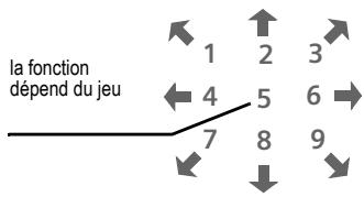 SIEMENS A65 - Gestion des touches - 1