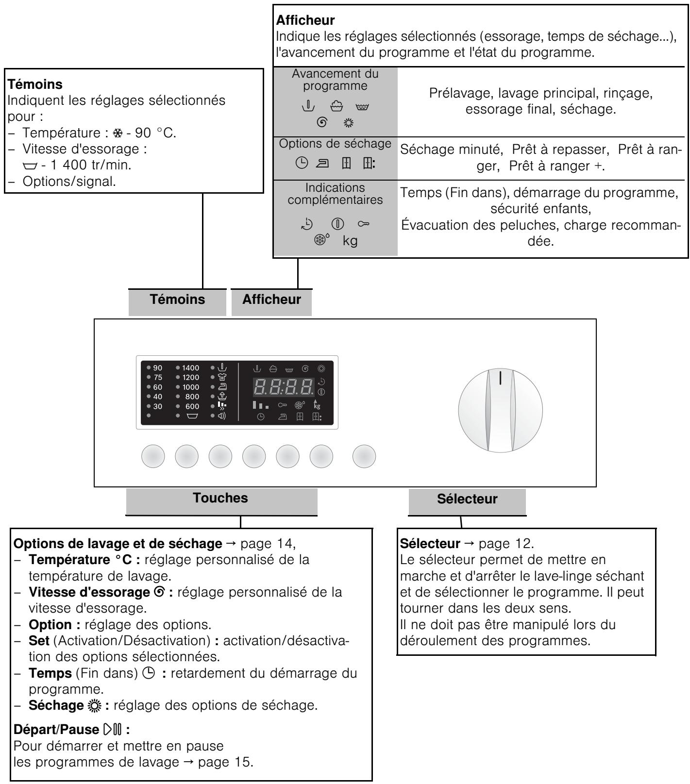 BOSCH WKD28542FF - Déverrouillage de secours - 1