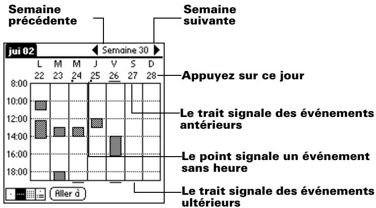 PALM m100 - Pour afficher la vue hebdomadaire : - 2