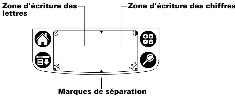 PALM m100 - Quatre concepts de base permettent de maîtriser l'écriture graffiti : - 2