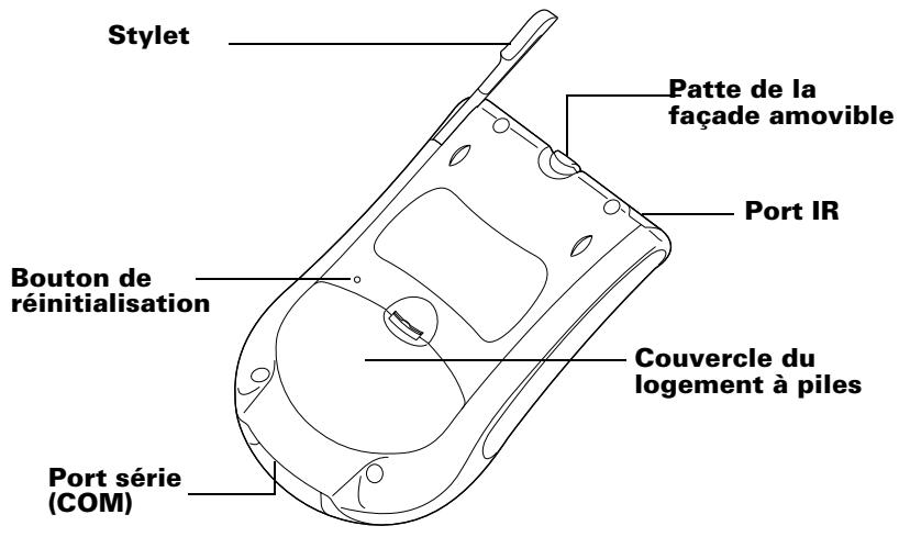 PALM m100 - Pour éteindre le rétro-éclairage : - 1