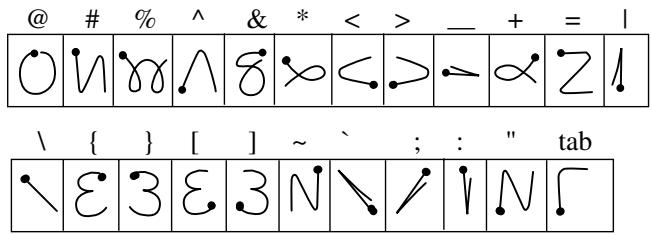 PALM m100 - Trace des signes de ponctuation - 2