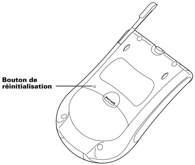 PALM m100 - Pour effectuer une réinitialisation logicielle : - 1