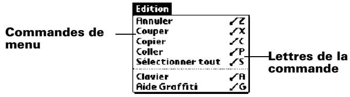 PALM m100 - Commandes de menus graffiti - 1