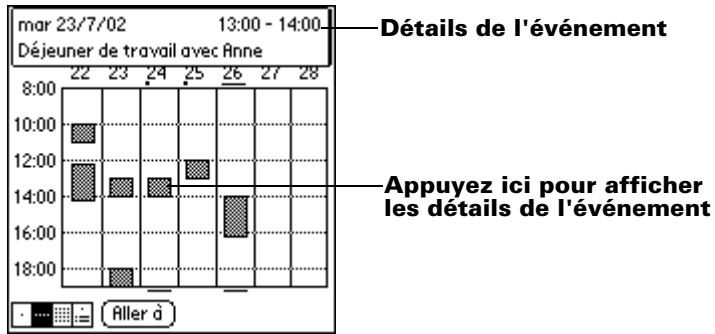 PALM m100 - Pour afficher la vue hebdomadaire : - 3