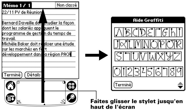 PALM m100 - Préférences relatives au stylet - 1