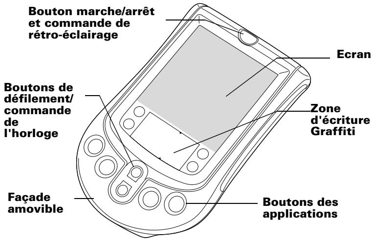 PALM m100 - Emplacement des commandes du panneau frontal - 1