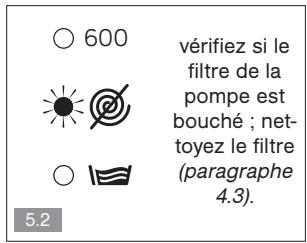 VEDETTE VT602B - 4.4-CARROSSEIRE - 2