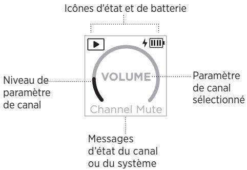 BOSE BATTERIESUP - Signification des indicateurs de canal - 1