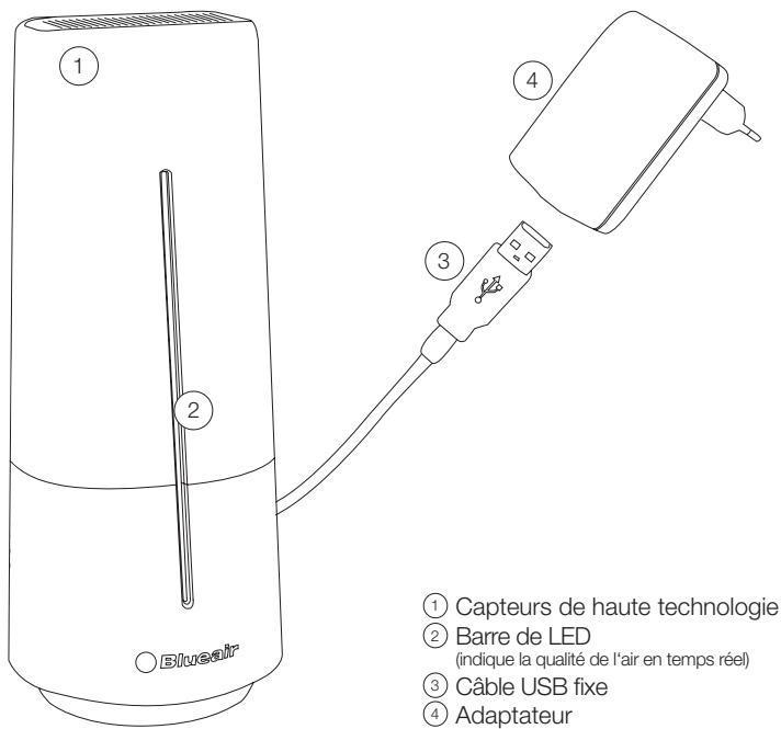 ① Capteurs de haute technologie ② Barre de LED (indique la qualité de l'air en temps réel) ③ Câble USB fixe ④ Adaptateur Blueair