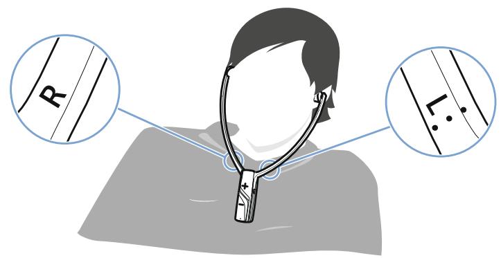 SENNHEISER RS 2000 - Porter le récepteur stéthoscopique - 1