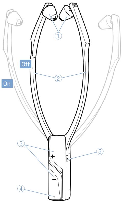 SENNHEISER RS 2000 - Vue d'ensemble du récepteur stéthoscopique RR 2000 - 1