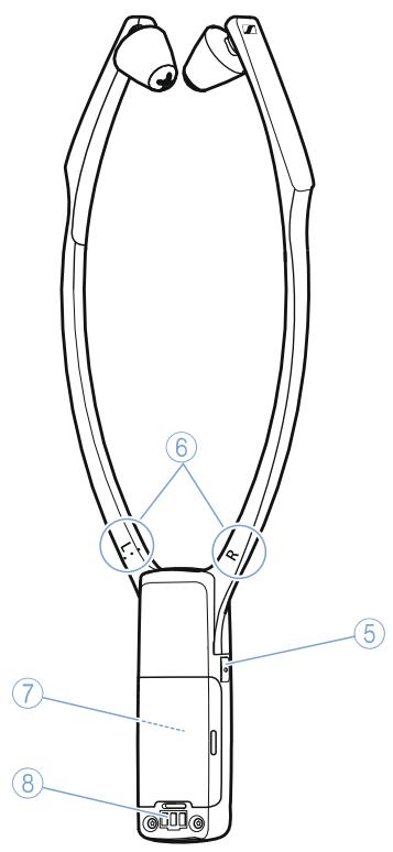 SENNHEISER RS 2000 - Vue d'ensemble du récepteur stéthoscopique RR 2000 - 2