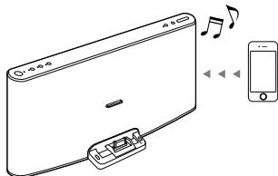 SONY RDPX200IPBTH - Utilisation par diffusion de musique sans fil - 1