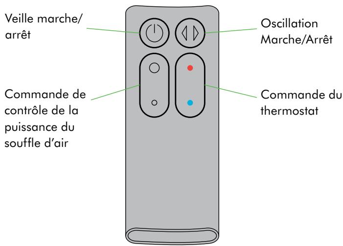 DYSON AMO5 BLACK - Fonction inclinaison - 5