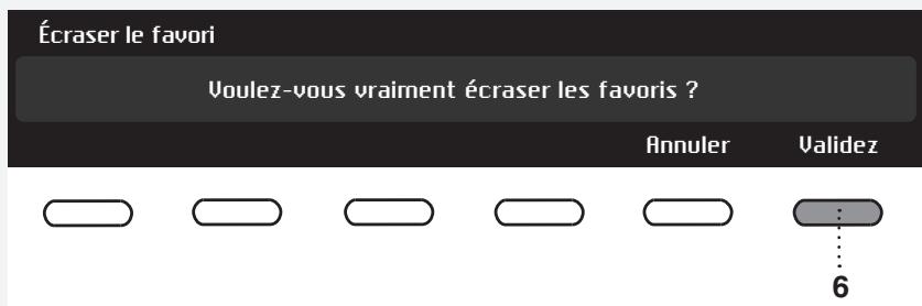 ASKO T611HX.W - Modification de la liste des favoris - 2