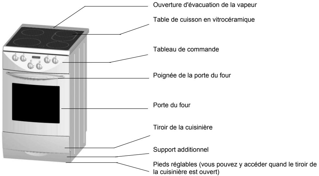 GORENJE EC779 - Utilisation - 2