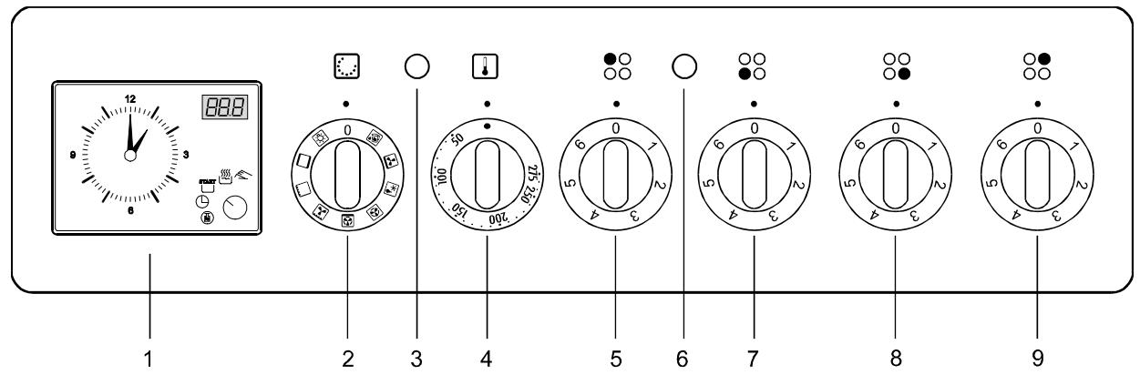 GORENJE EC779 - Utilisation - 3