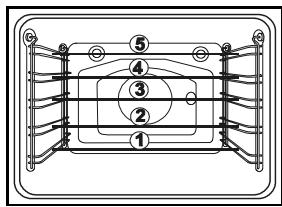 GORENJE EC779 - Niveau de cuisson - 2