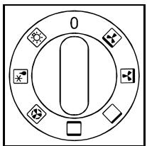 GORENJE EC779 - Les commandes - 2