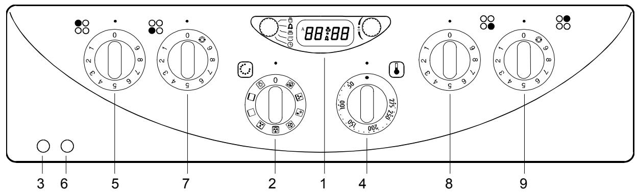 GORENJE EC779 - Utilisation - 4