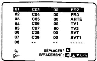 TOSHIBA SE34 - Annuler les stations TV - 4