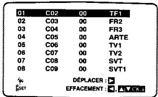 TOSHIBA SE34 - Annuler les stations TV - 3