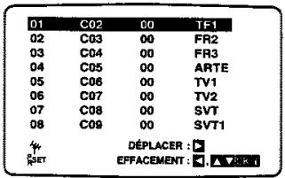 TOSHIBA SE34 - Tournier les stations TV automatiquement - 2