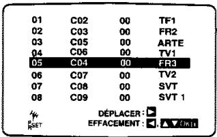 TOSHIBA SE34 - Changer les autres stations - 6