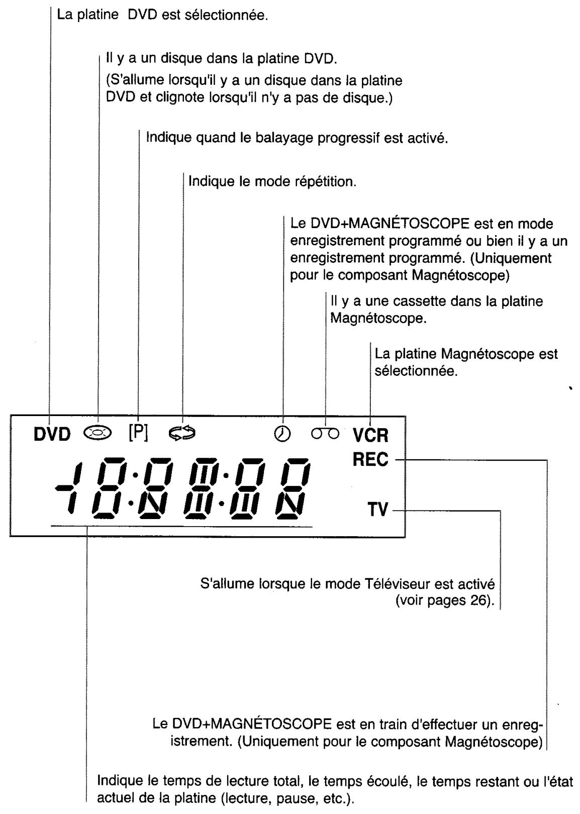 TOSHIBA SE34 - Panneau avant - 2
