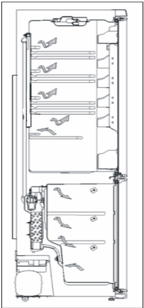 SMEG FC340XPNF - Informations relatives à la technologie froid ventilé - 1