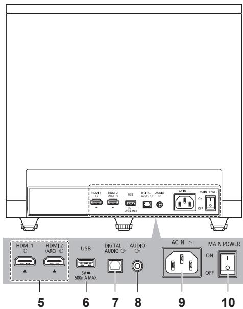 PANASONIC TX-100FP1E - Arrière - 1