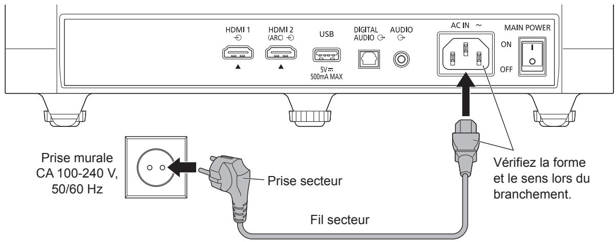 PANASONIC TX-100FP1E - Branchement du fil secteur - 1