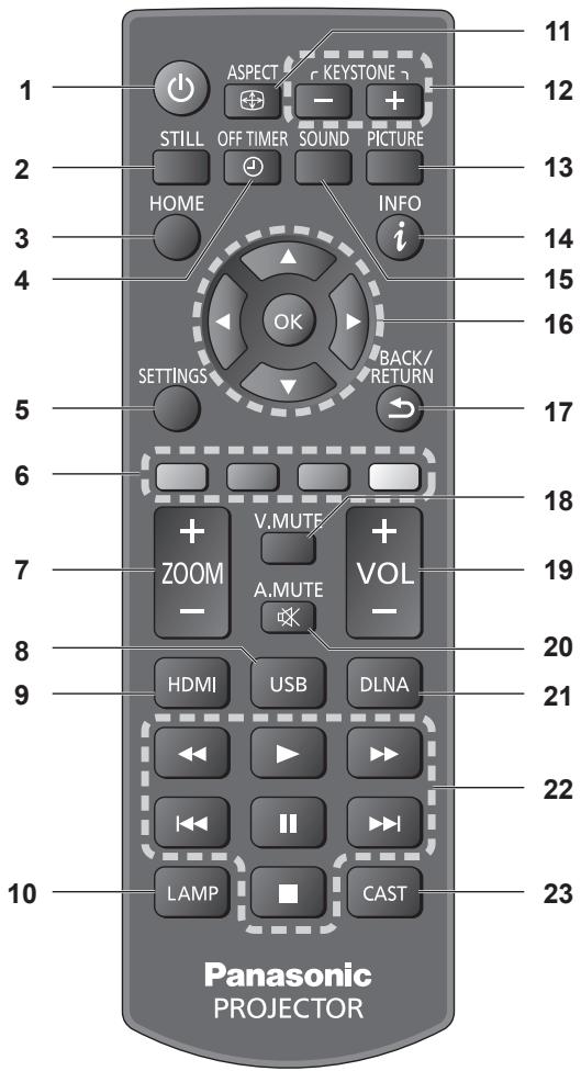 PANASONIC TX-100FP1E - Télécommande - 1