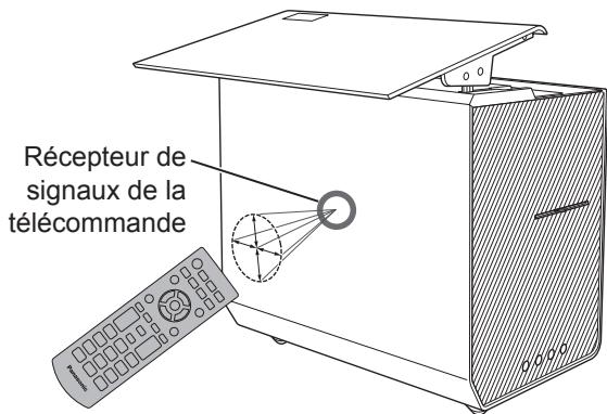 PANASONIC TX-100FP1E - Remarque - 1
