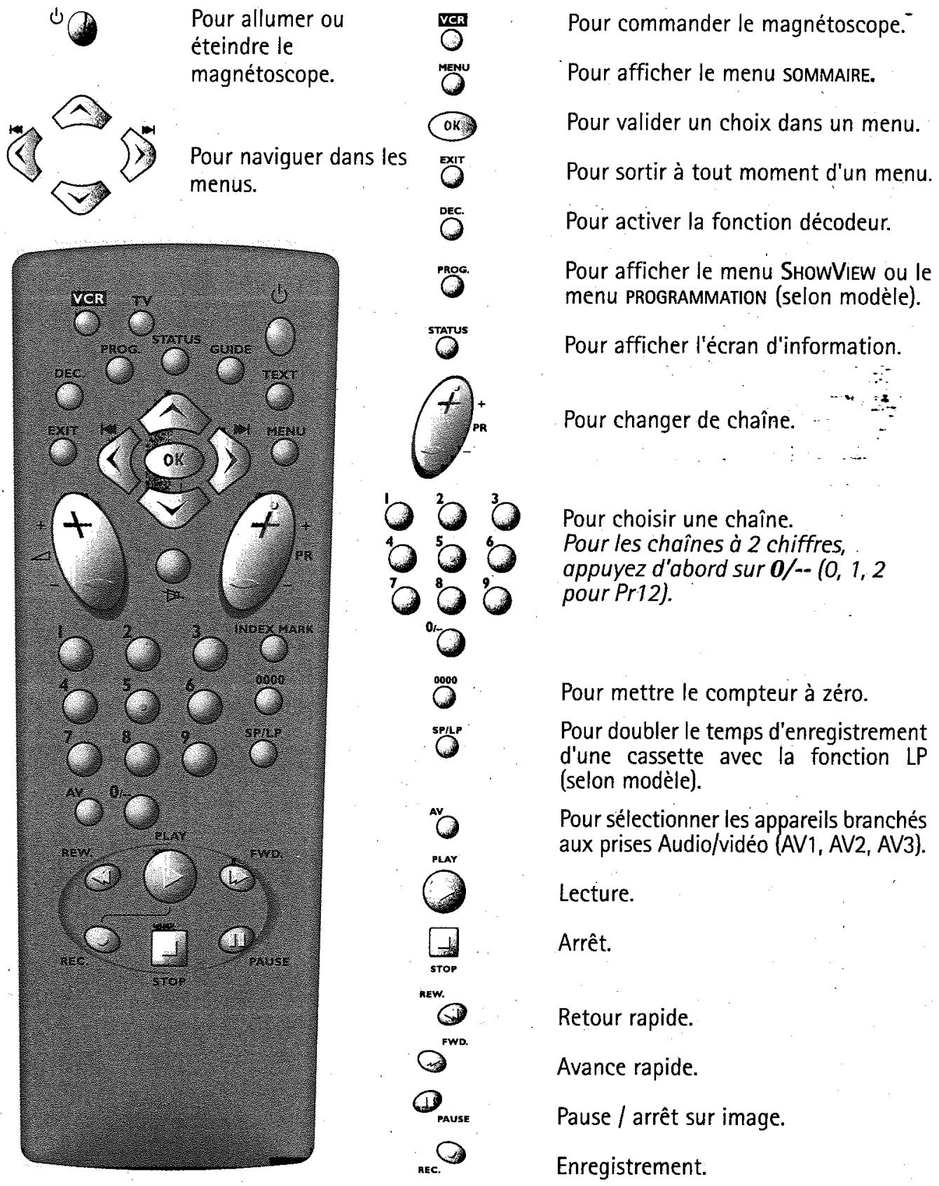 THOMSON VHT 6300 / 6310 - Branchements de base - 2