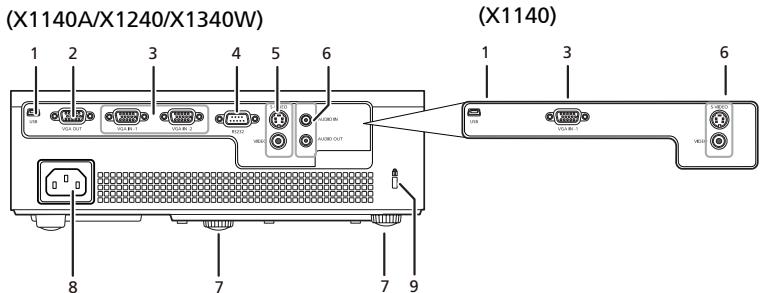 ACER P1341 - Vue Externe du Projecteur - 2
